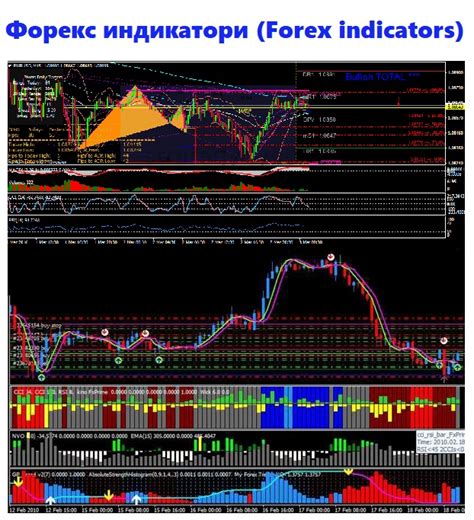 индикаторы m5 форекс